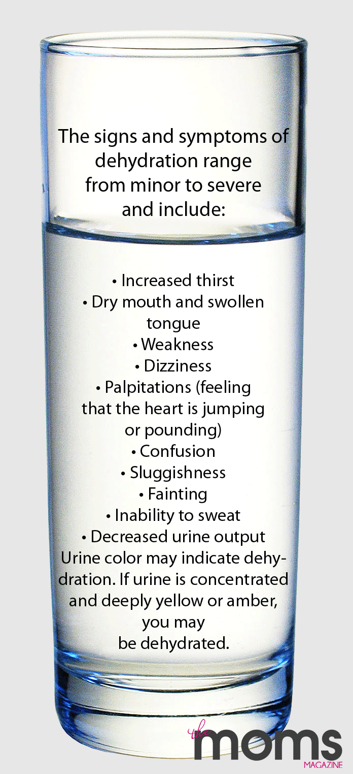 Signs and Symptoms of Dehydration