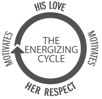 The Energizing Cycle